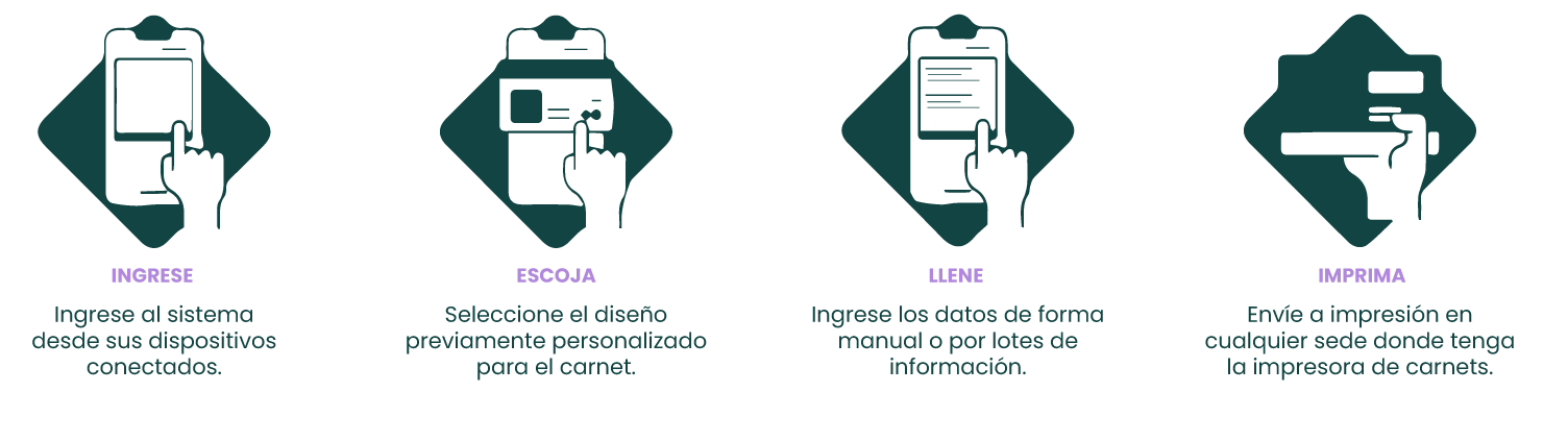 Imprimir carnets así de fácil