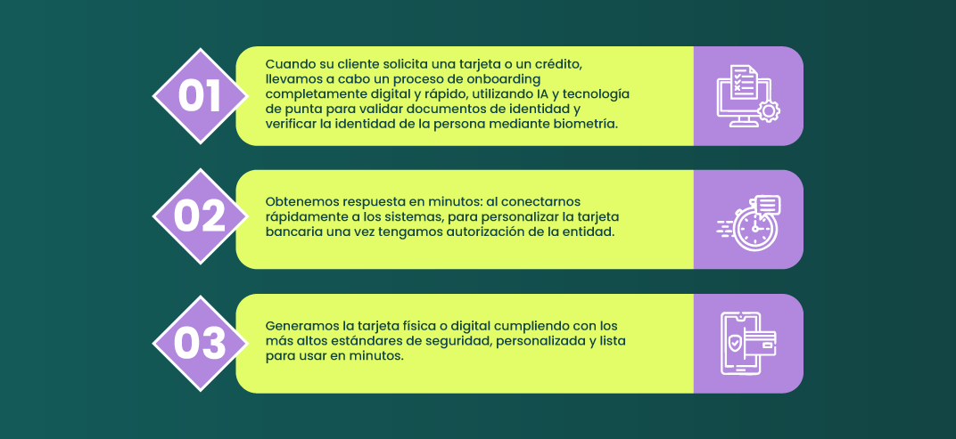 Cómo funciona la emisión instantánea de tarjetas bancarias, física o digital.