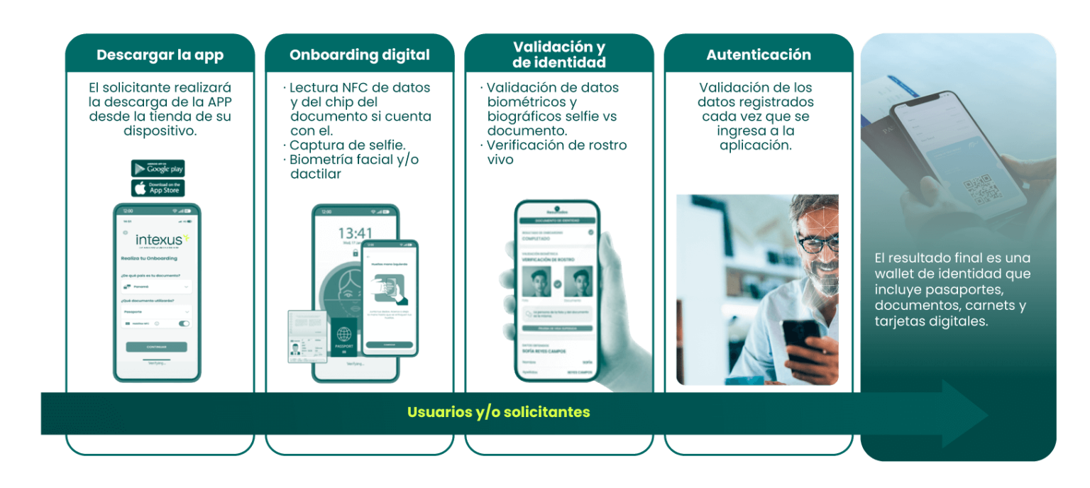 Verificación-de-identidad-digital-1